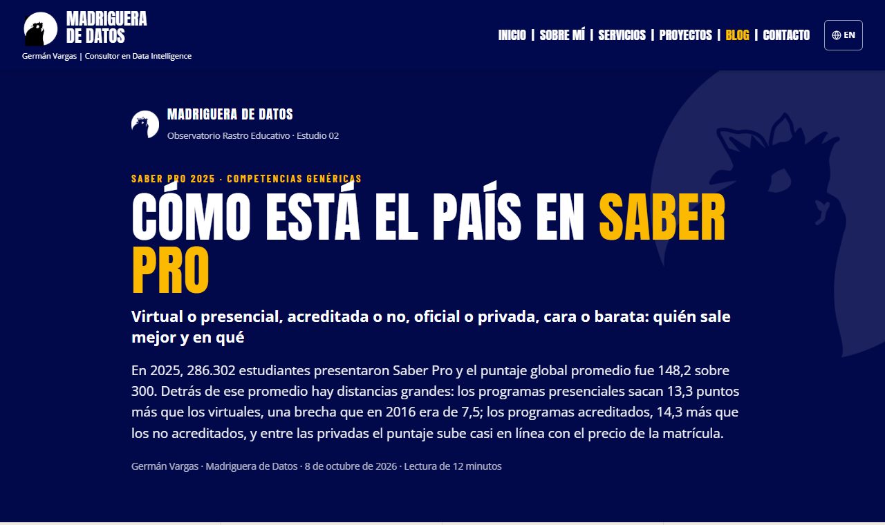 Captura del estudio Saber Pro 2025 de Madriguera de Datos