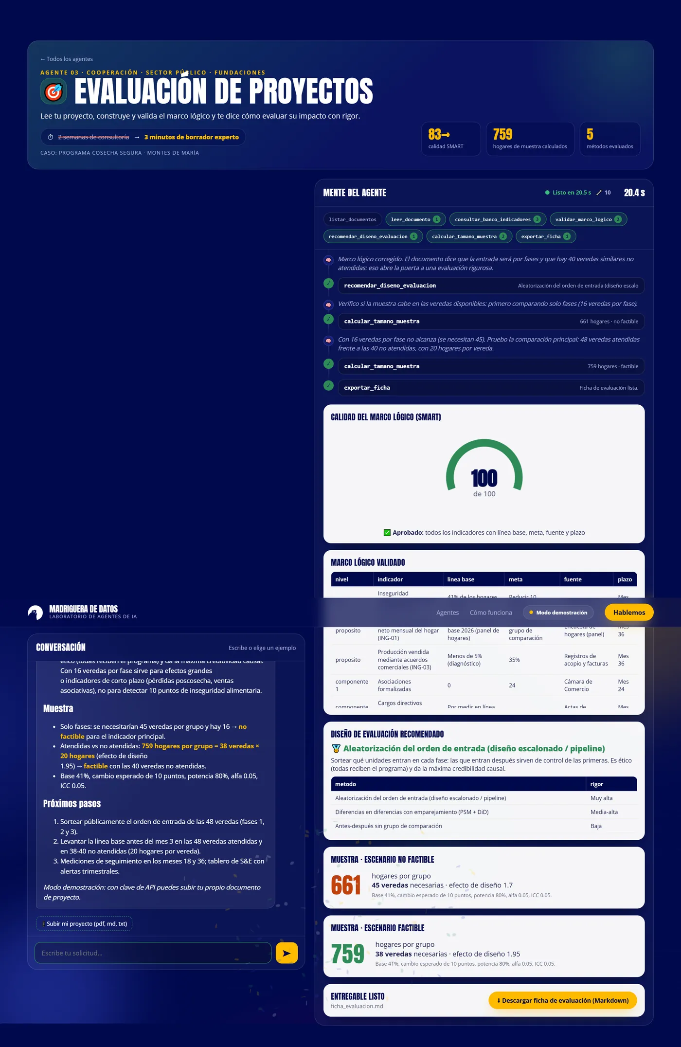 Result: logframe, design, and sample
