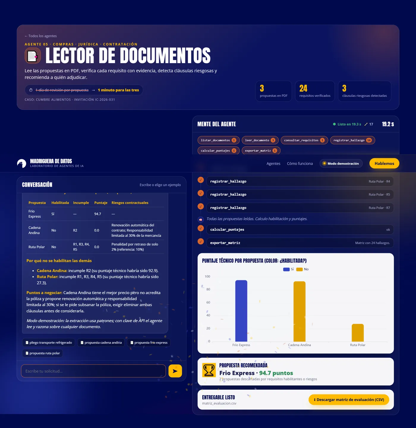Resultado: matriz de cumplimiento y riesgos