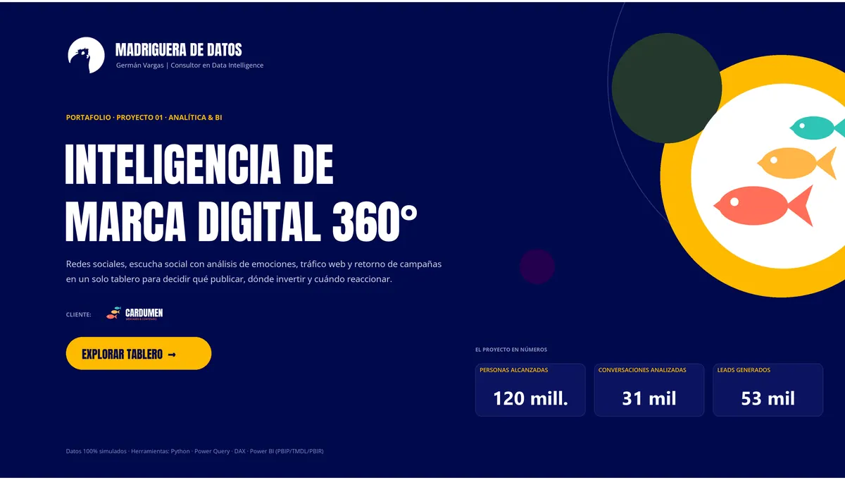Inteligencia de marca digital 360°