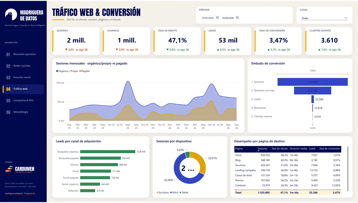 Tráfico web