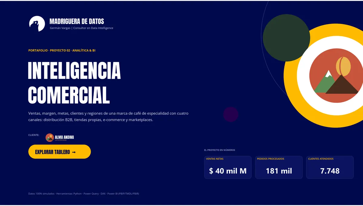 Inteligencia comercial