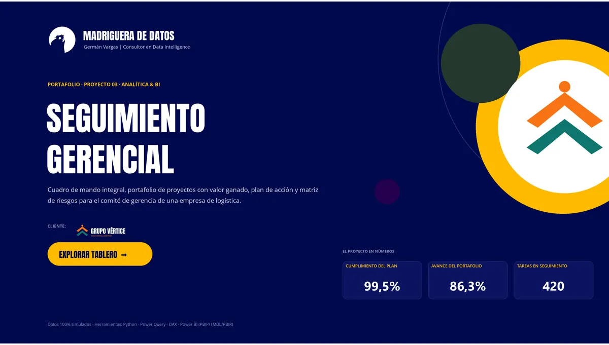 Seguimiento gerencial