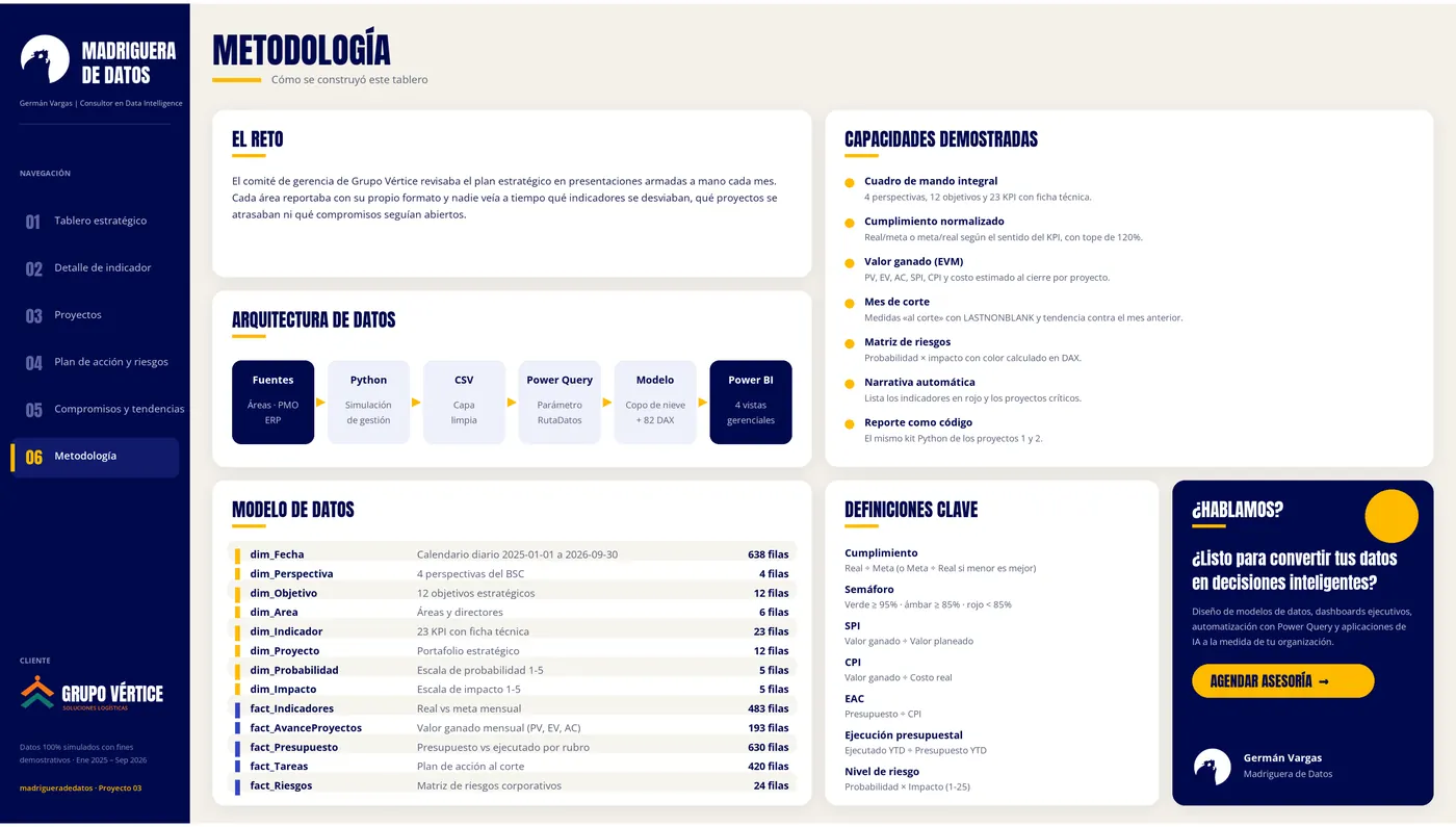 Methodology