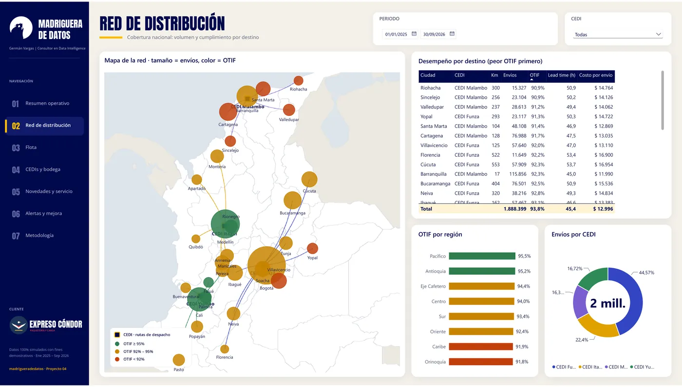 Distribution network