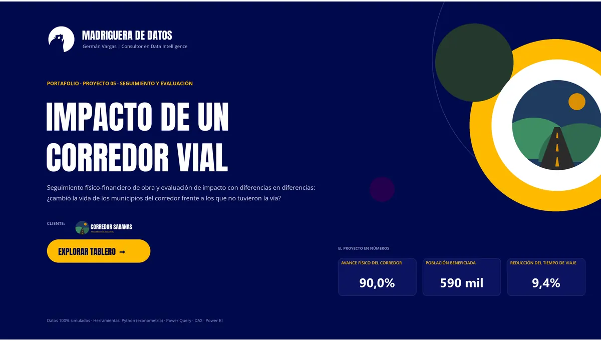 Impacto de un corredor vial