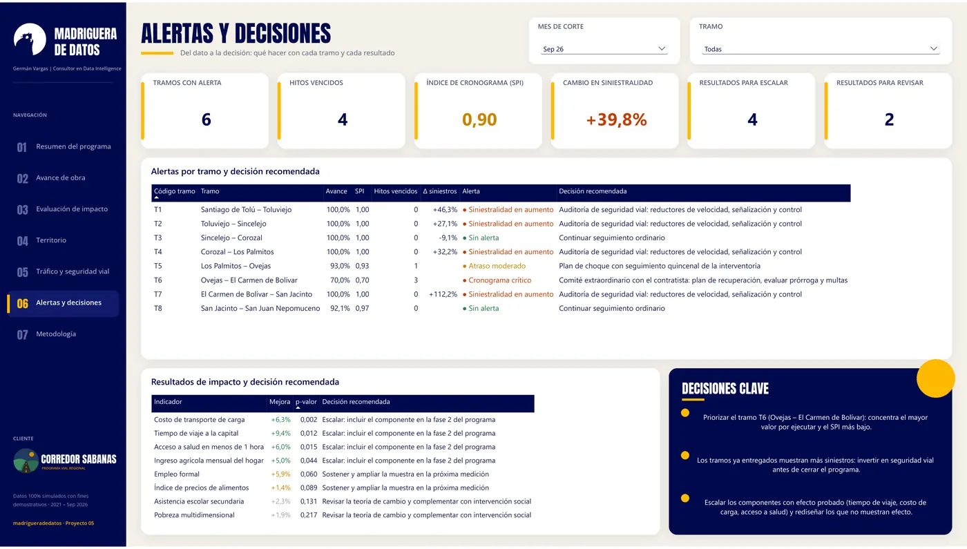 Alerts & decisions
