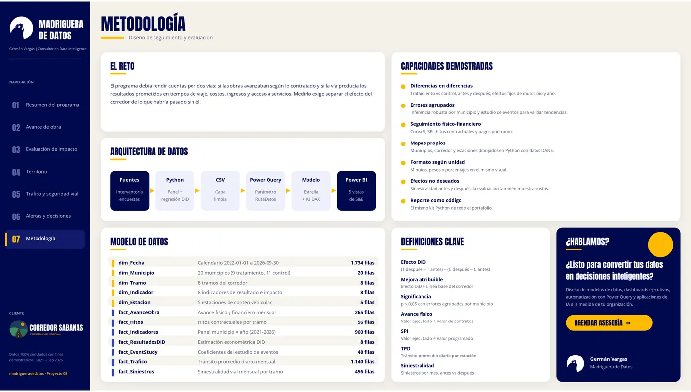Methodology