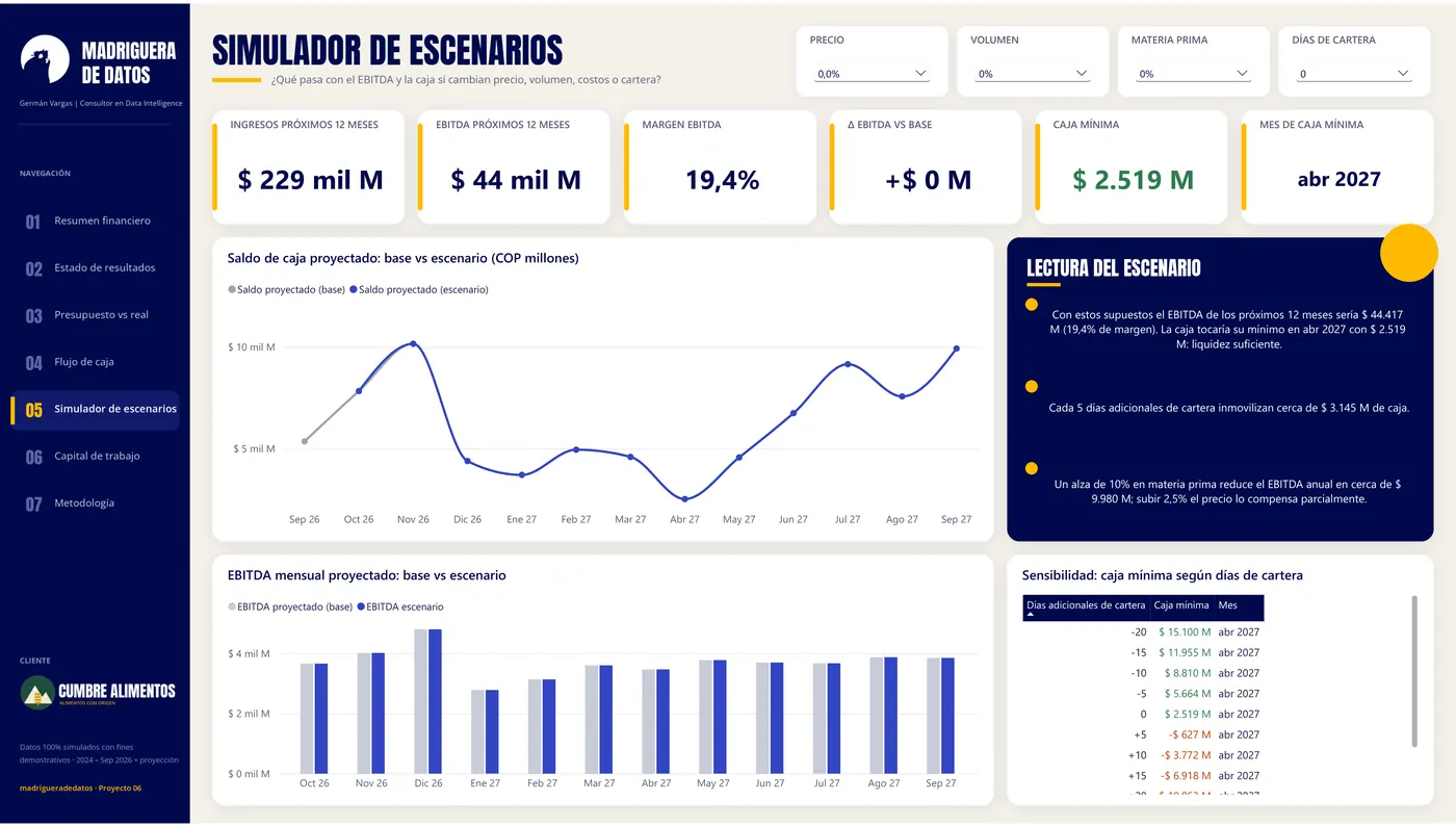 Simulador de escenarios