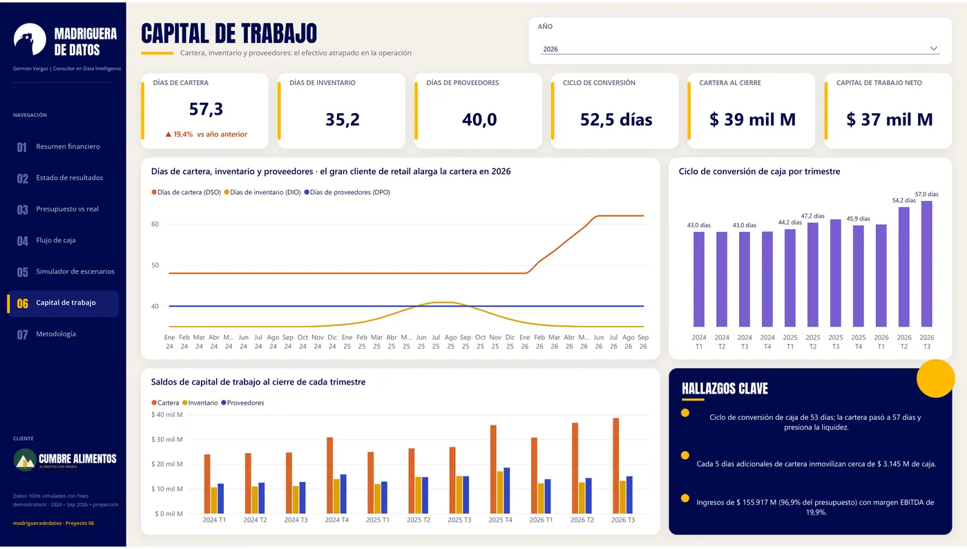 Capital de trabajo