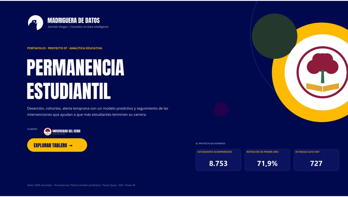 Permanencia estudiantil